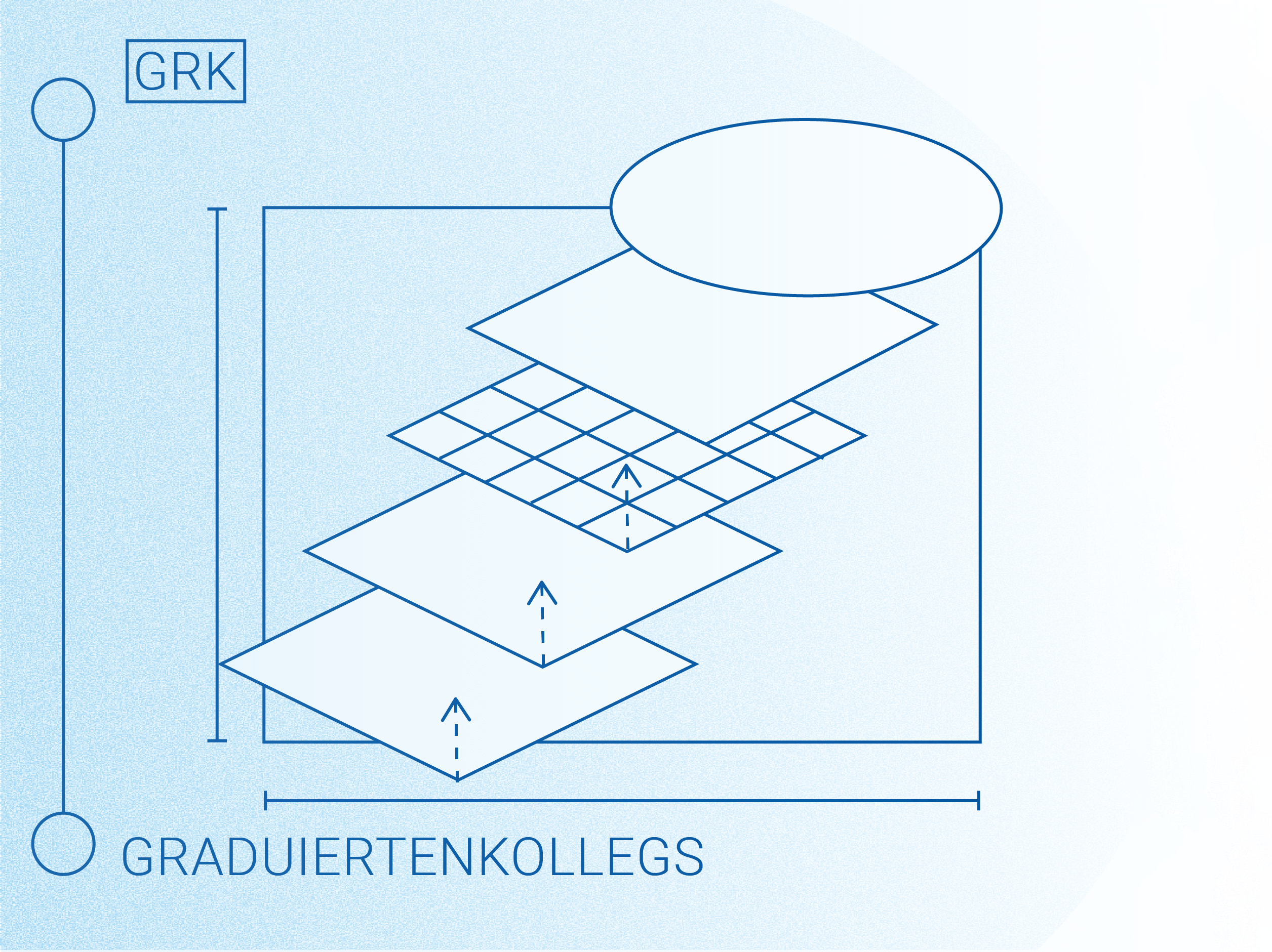 Schmuckbild: DFG-Förderprogramm: Graduiertenkollegs